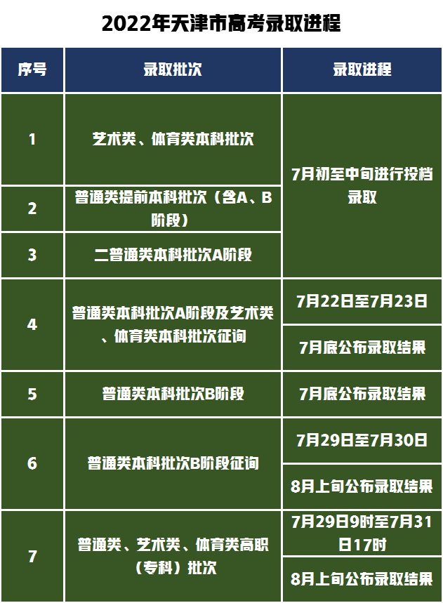 高考山西分數線什么時候出_山西高考分數線什么時候出_山西高考分數線啥會出