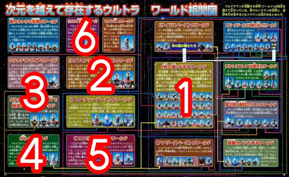 奥特曼也有平行宇宙，你知道奥特曼的世界观吗？「奥特曼冷知识」