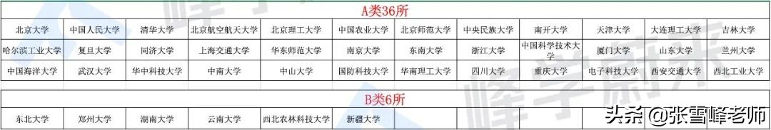“双一流”大学有多吃香！毕业后想走这2条路的同学，强烈推荐