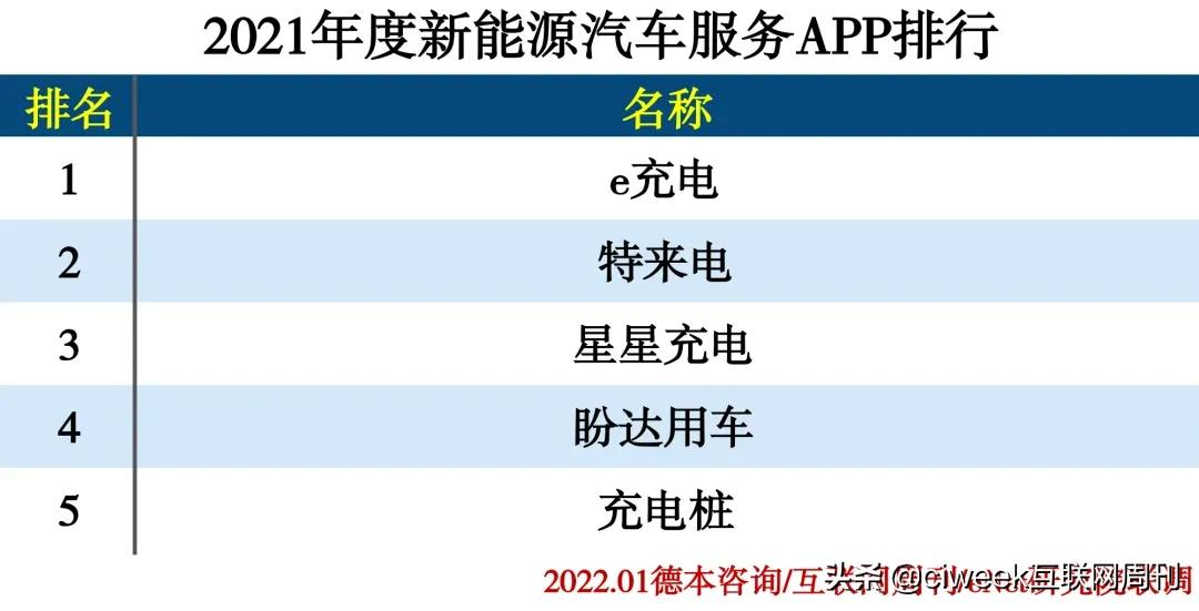 2021年度APP分类排行