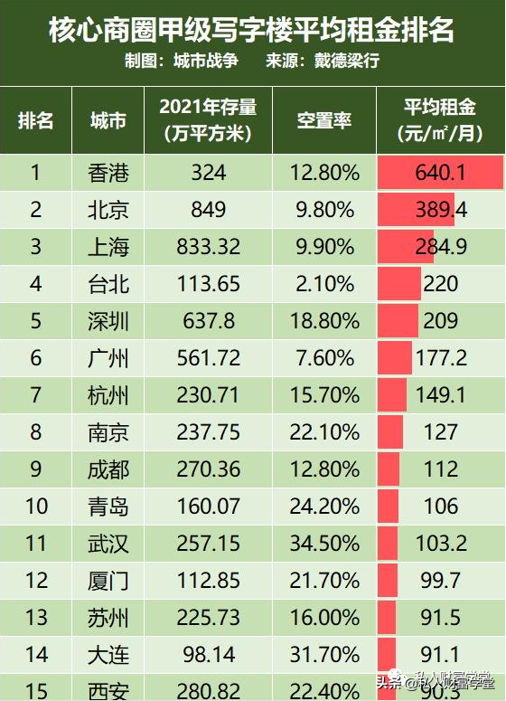 从限制高层建筑到中国经济的“转向”