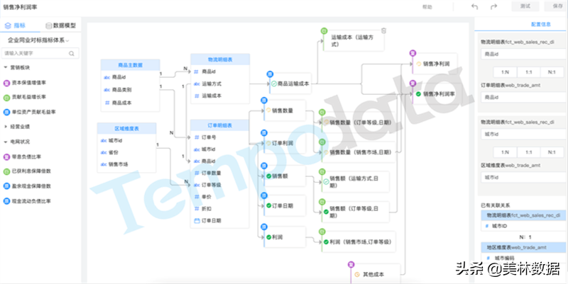 数据高效治理如何开展，指标管理与数据溯源来帮忙