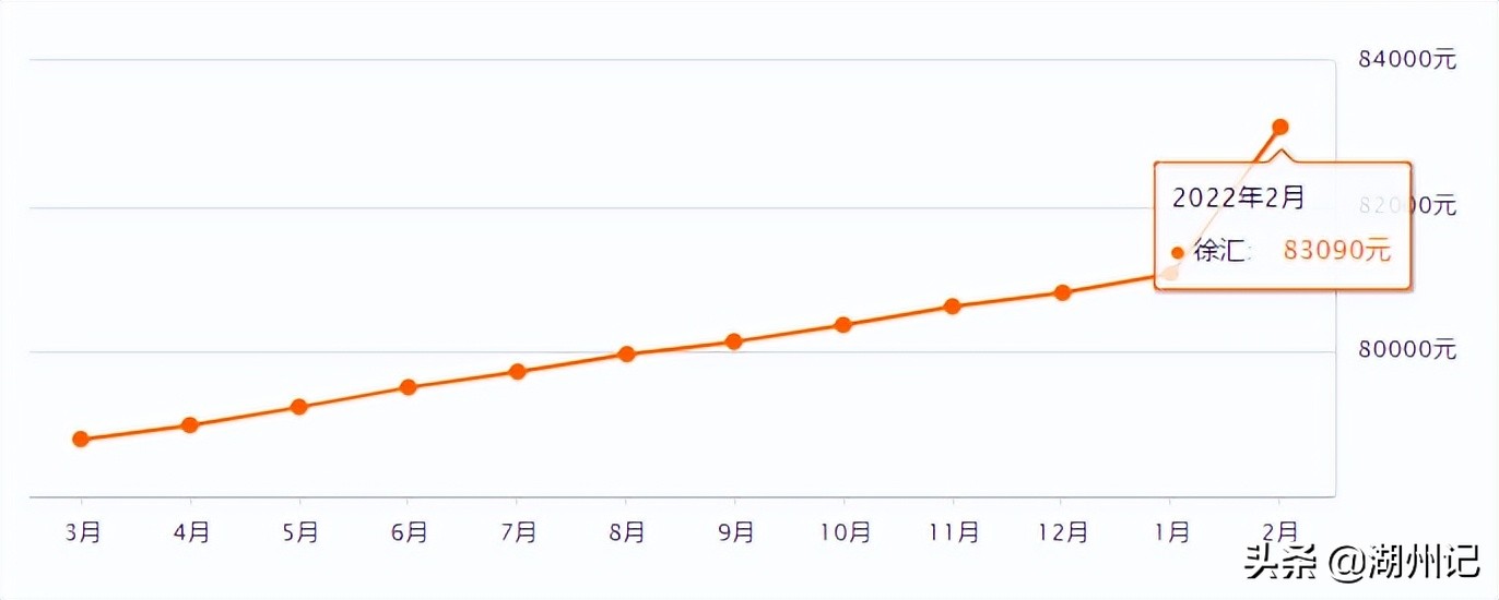 上海16区房价出炉！看看你离买房还差多远？