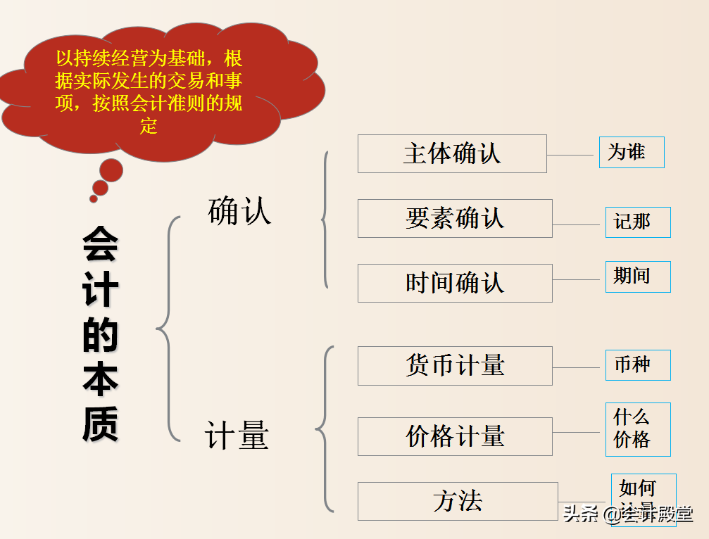 如何读懂财务报表？财务报表分析及其之间的勾稽关系，一文看懂