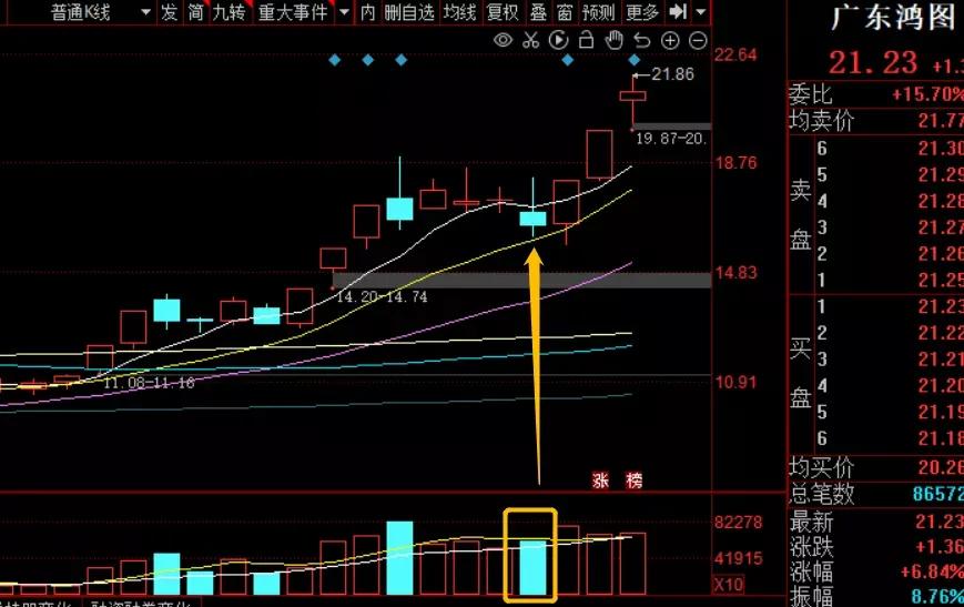 下周一，继续看好