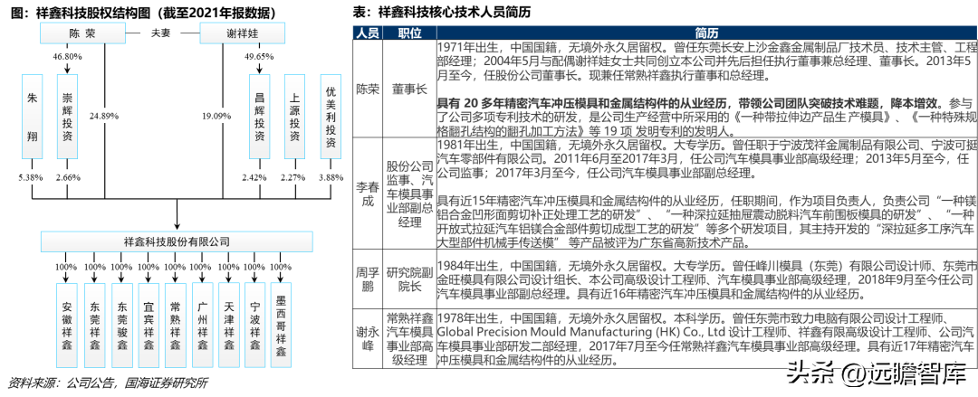 以模具为本，祥鑫科技：打造电动车+储能双轮驱动的平台型公司