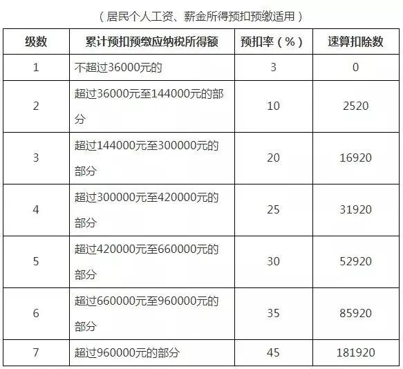 个税变了！2022年1月1日起执行