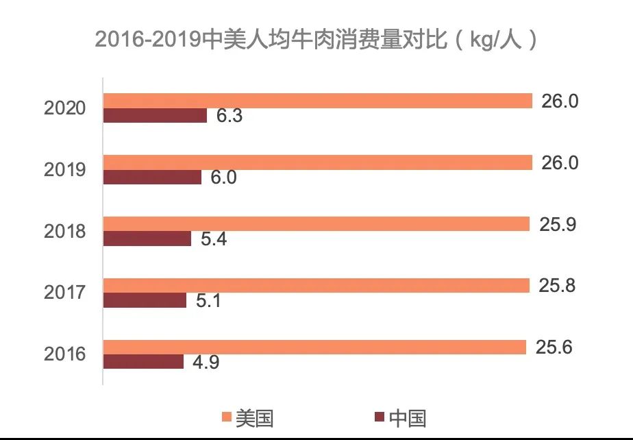 新中产吃出一个大市场！有商家一夜卖出1000万