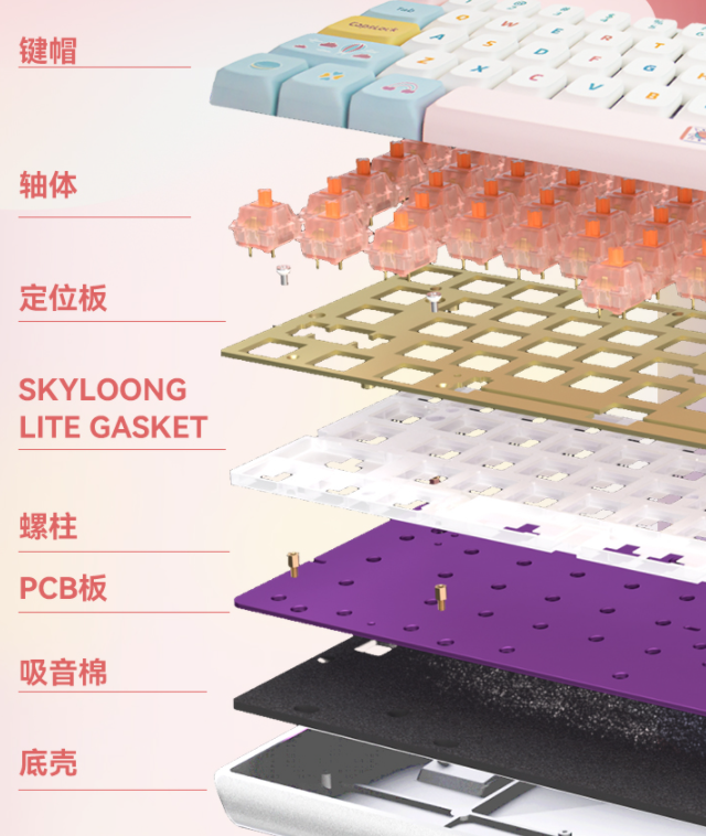 SKYLOONG小呆虫马卡龙机械键盘评测：甜美外观 优秀手感