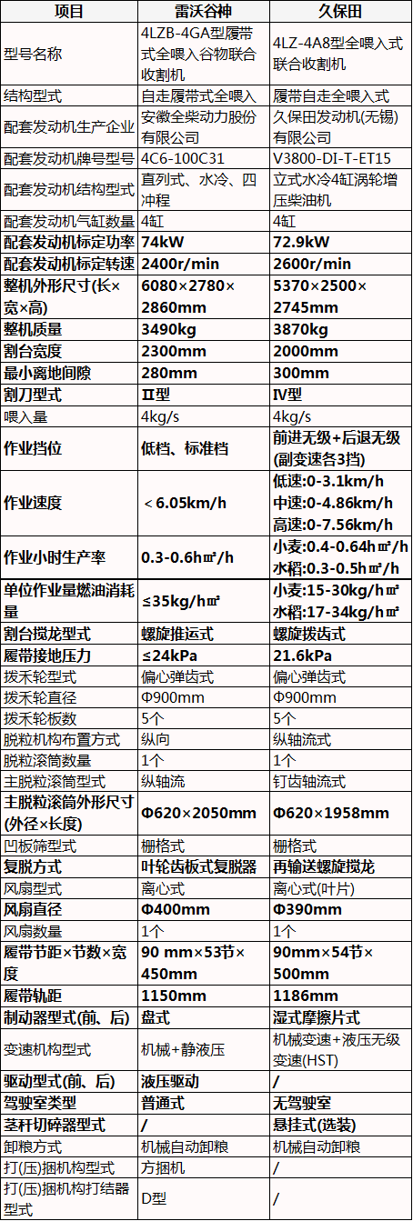 雷沃谷神价格表图片