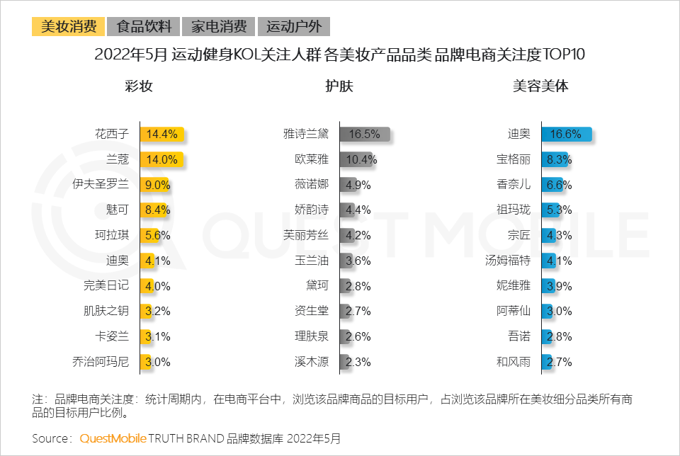 体育消费风口成型，线上“云健身”人群超6亿，三大模式正在形成