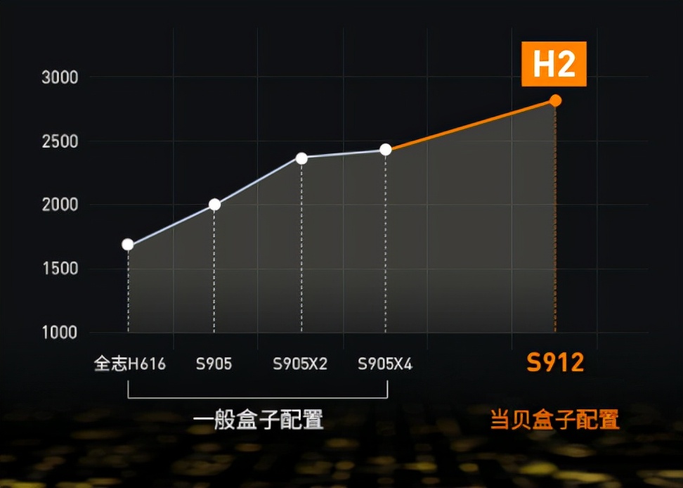 适合年纪大的老人使用，操作简单的电视盒子推荐