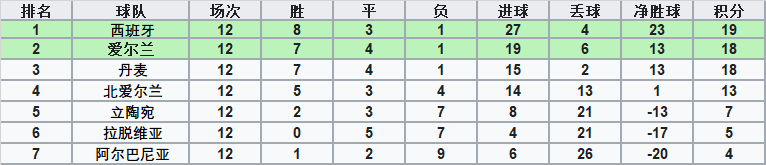 为什么欧洲没有世界杯(欧洲杯冠军却无缘世界杯，这样的尴尬还有谁懂？)