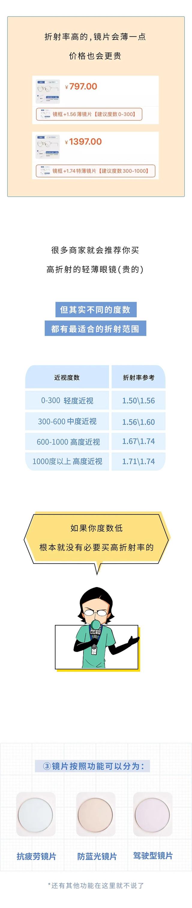 300塊和3000塊的眼鏡，有啥區別？一文為你揭秘，漲知識了