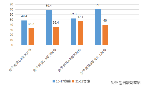 勇士杜兰特和篮网杜兰特对比(杜兰特在勇士打得有多舒服？一对比才知道，不拿FMVP都说不过去)