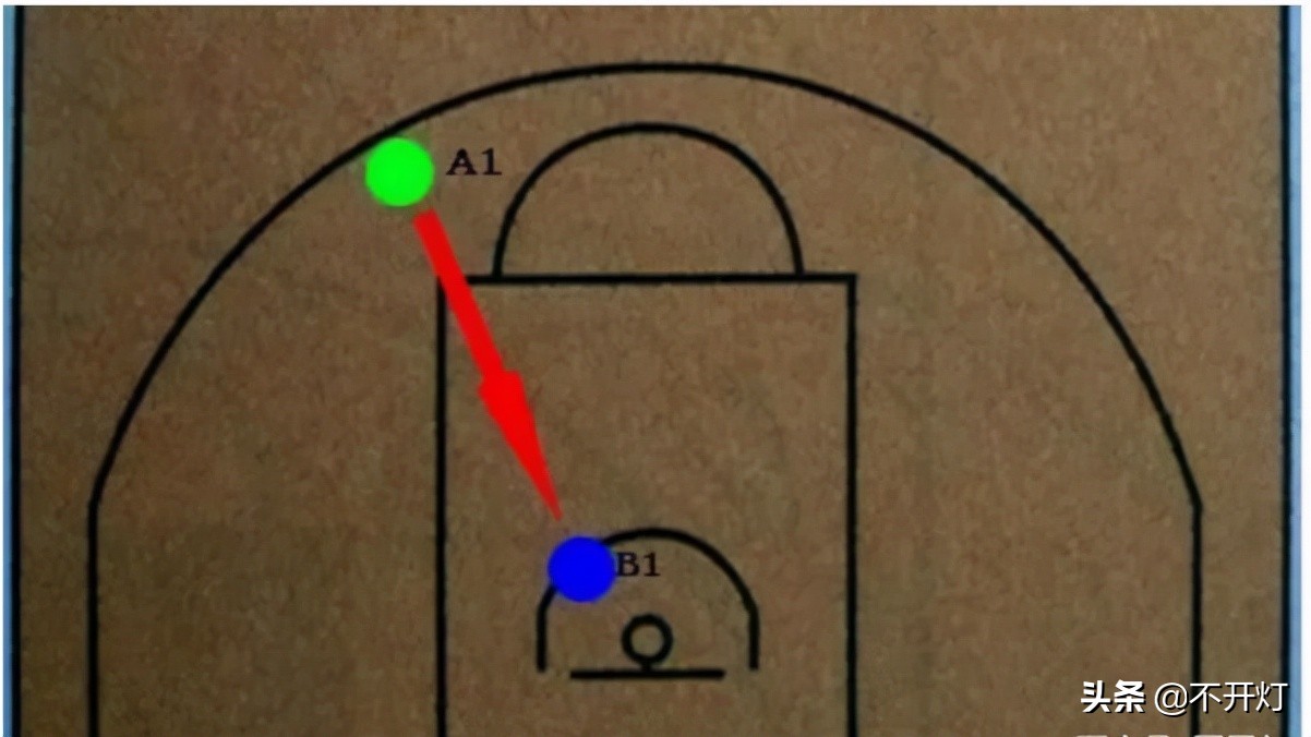 nba标准篮筐高(天天吆喝打篮球，你知道篮球场的各种尺寸吗？)