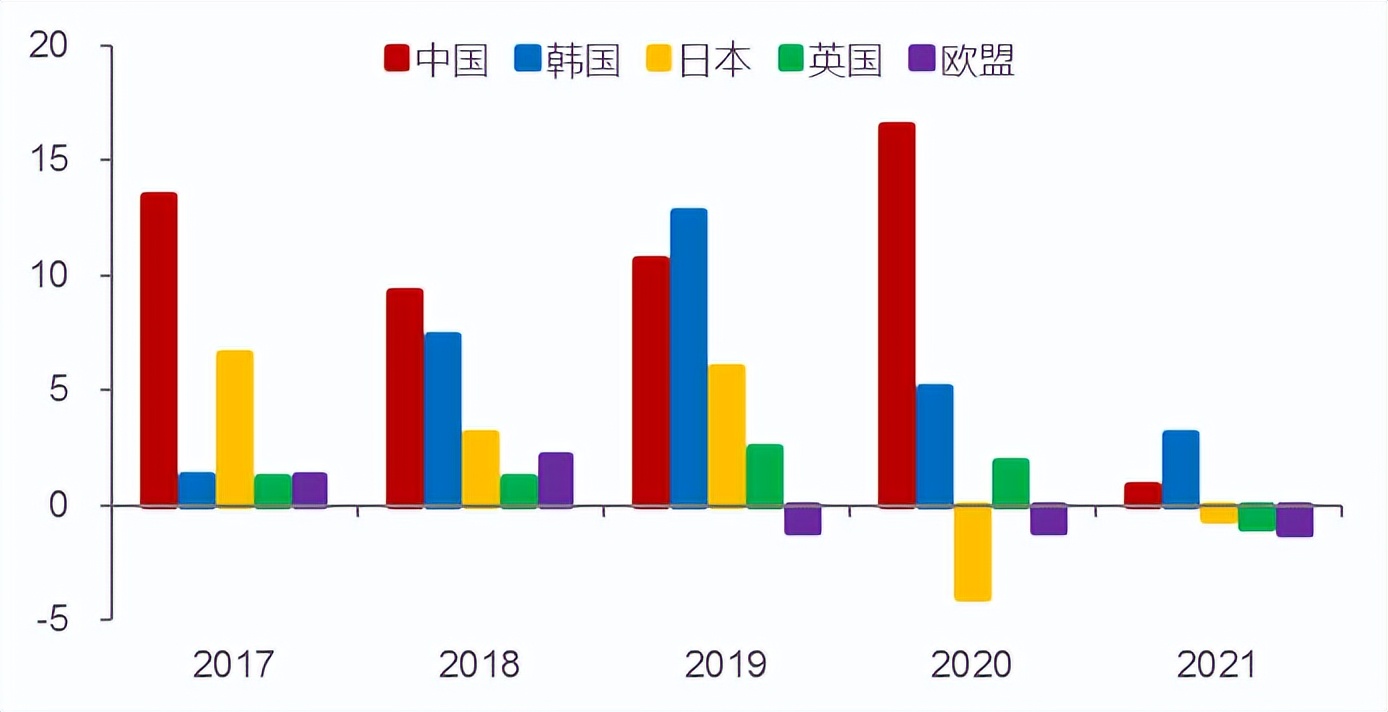 大跃进的赶英超美说明了什么（跑得慢才能跑得远）