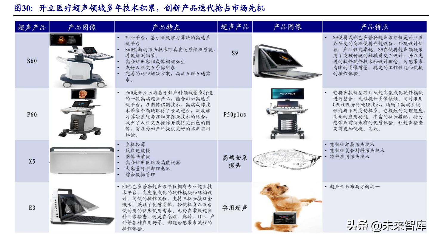 医疗器械行业深度报告：在危与机中寻找确定性及高景气发展机遇