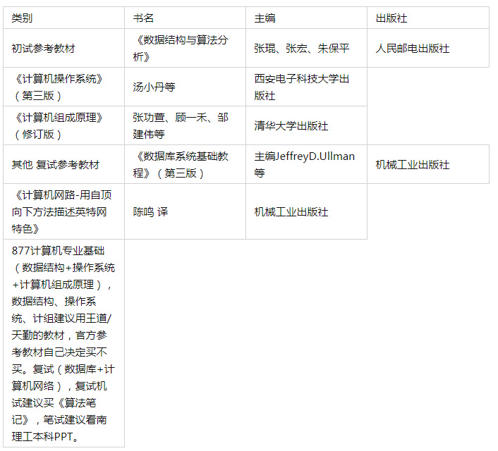 2023年南京理工大学电子信息计算机技术（专硕）考研经验