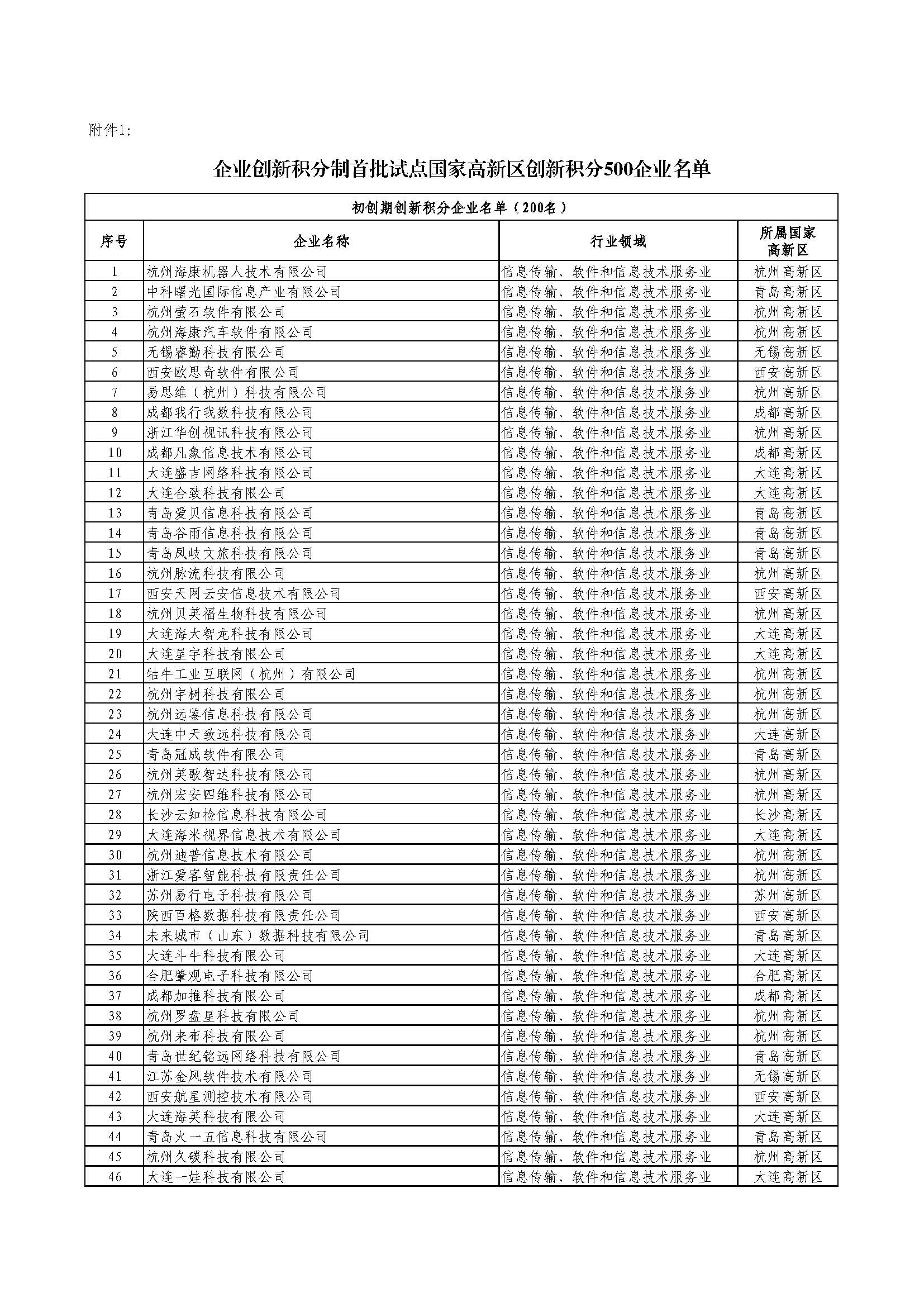 創新積分五百企業名單出爐--量化企業創新能力 精準導流創新資源
