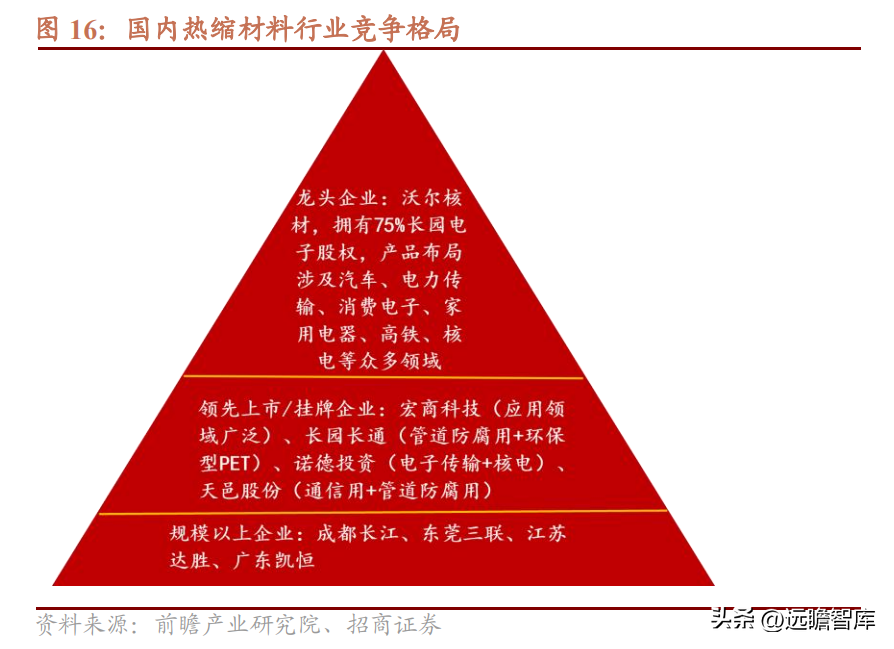 以热缩材料起家，沃尔核材：布局4大领域，新业务进入高速发展期