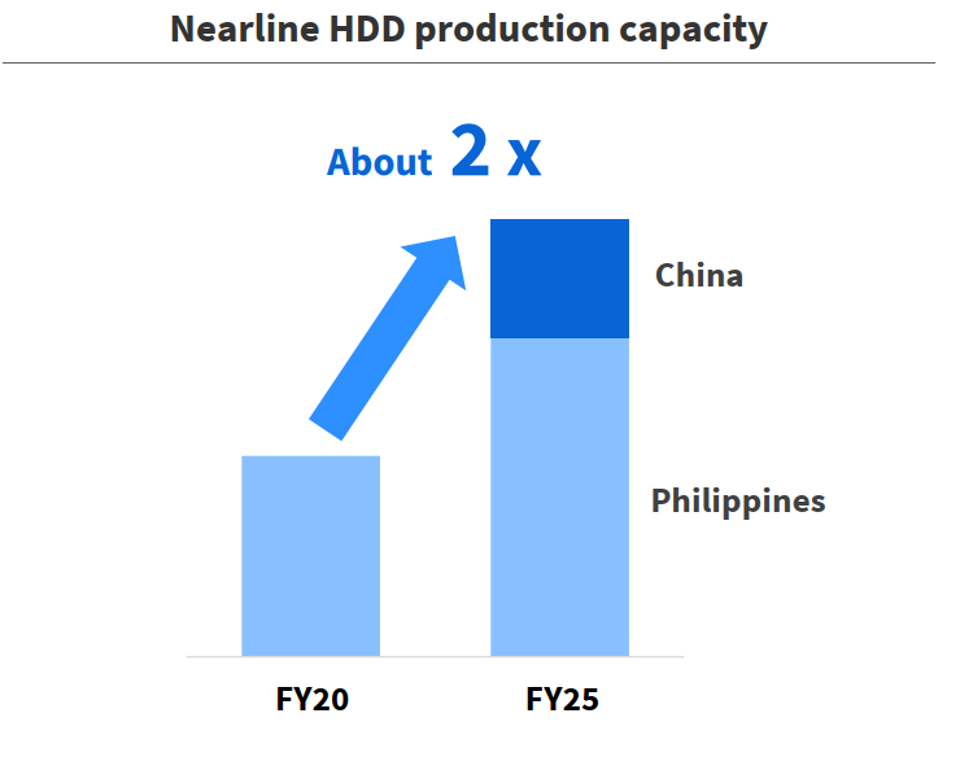 ����˹����֥��Ӳ�̼ƻ��������й�Ӳ�̹���