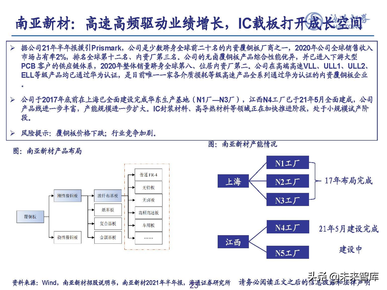 PCB行业专题报告：下游需求旺盛+产能普遍扩张，景气提升