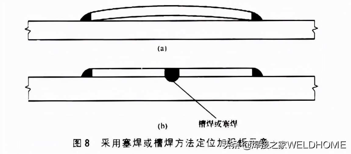 焊接人进阶必备：焊接技巧100招（一）