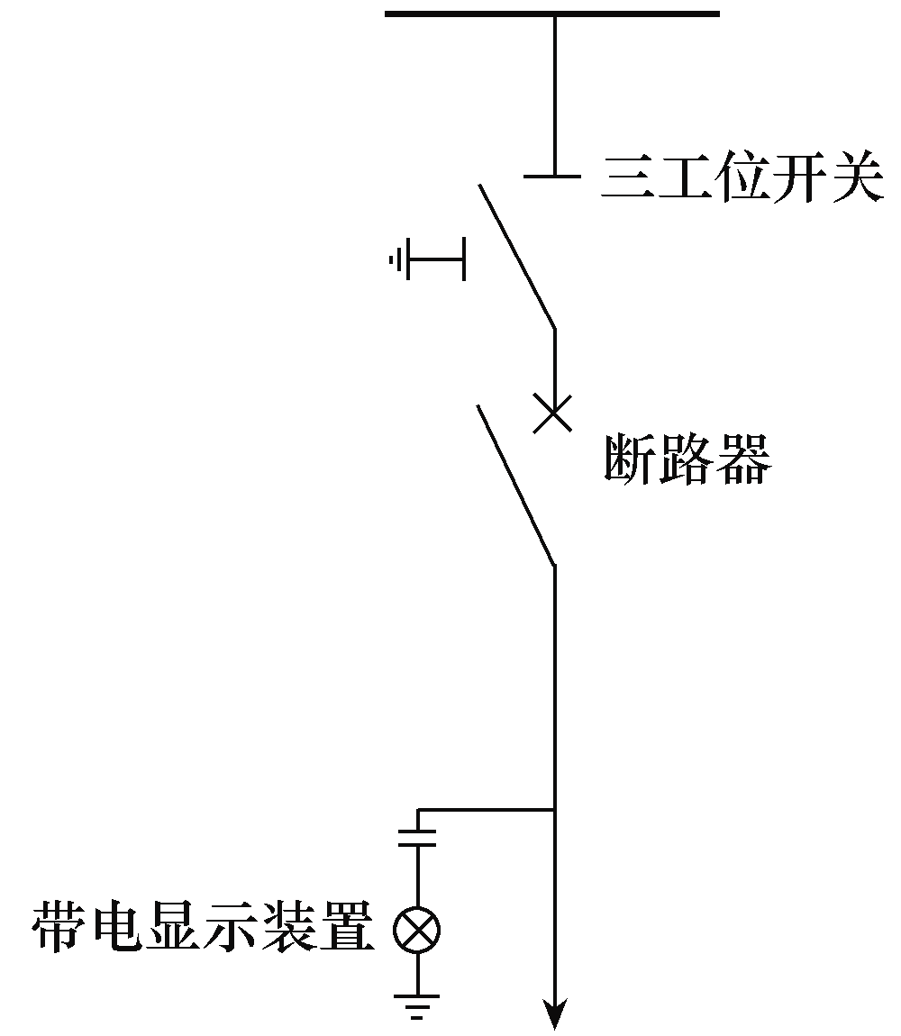 兩種布置方式的12kV環(huán)保型氣體絕緣環(huán)網(wǎng)柜設計