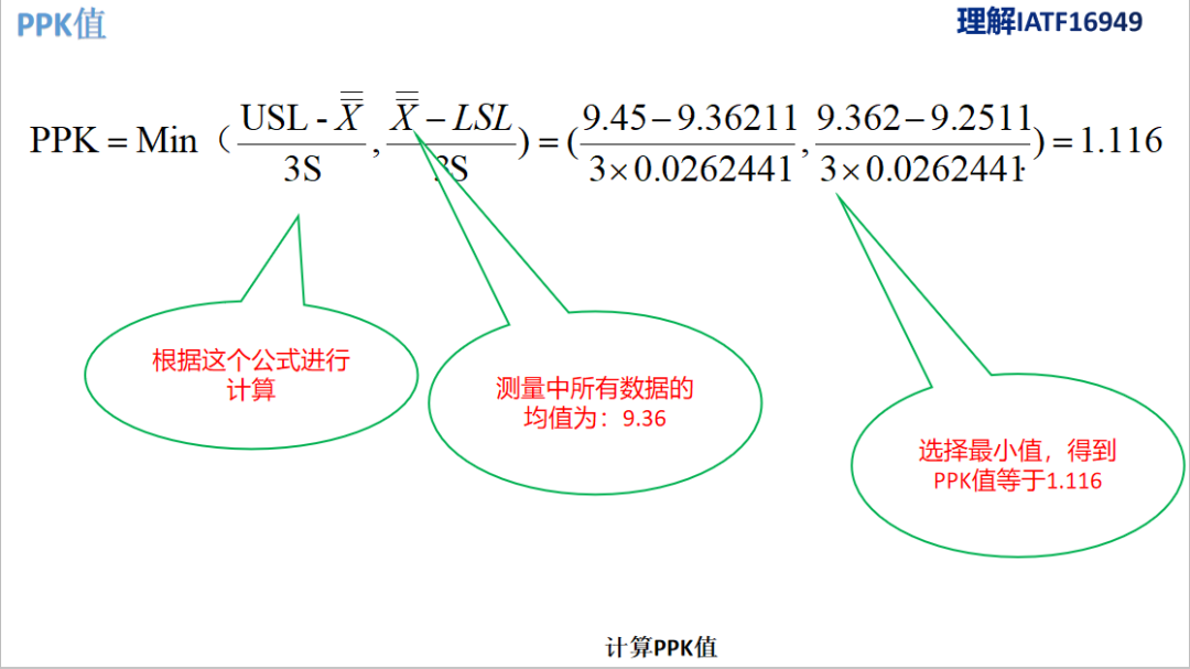 几张图看懂CPK和PPK计算以及Minitab应用