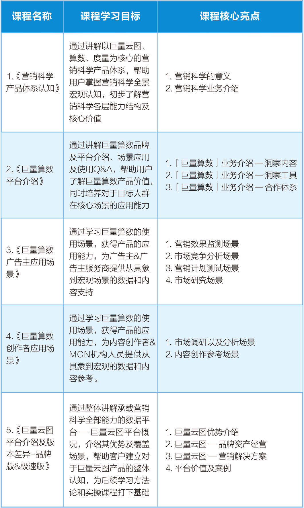 巨量引擎“营销科学分析师认证”报名正式开启