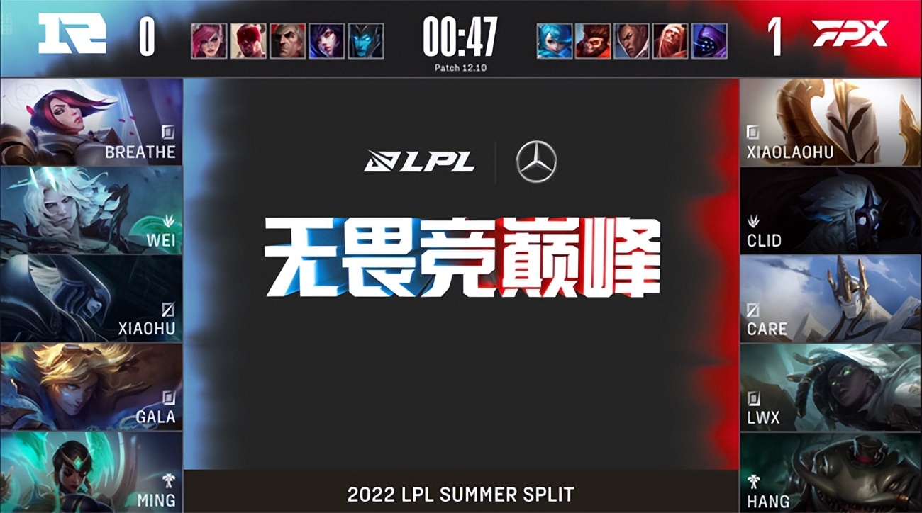 LOL-LPL：Wei佛耶戈怒抢大龙力挽狂澜，RNG让一追二送给FPX三连败