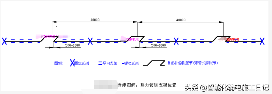 图解机电2022——什么是膨胀节？