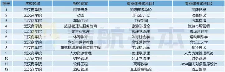 湖北专升本｜「武汉商学院」院校报考分析