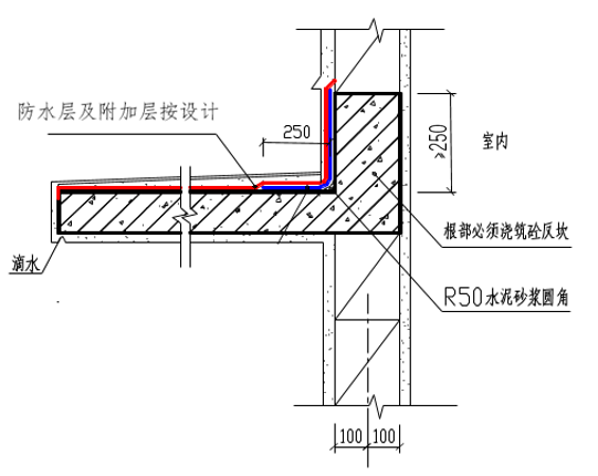 外墙防水相关细部节点做法