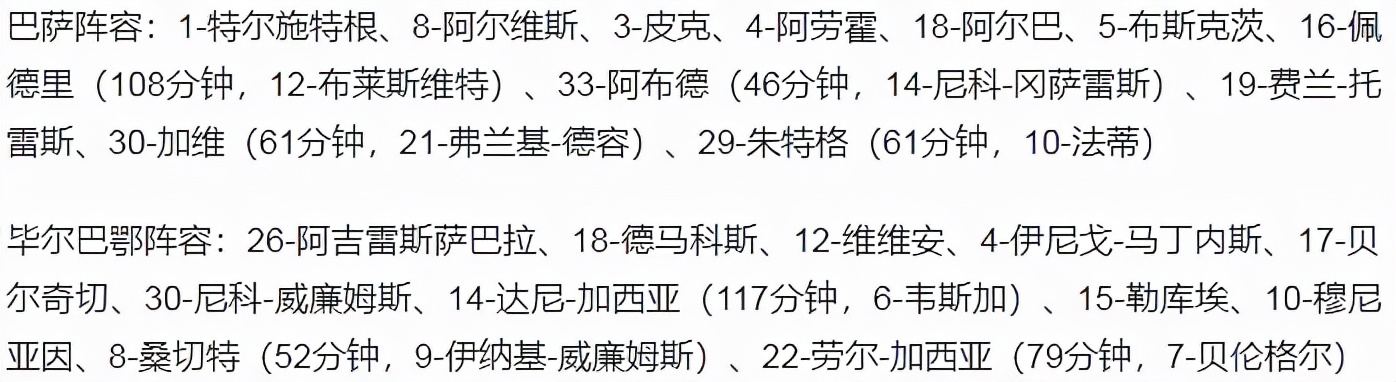 2022西班牙國(guó)王杯決賽時(shí)間（國(guó)王杯-衛(wèi)冕冠軍出局！巴薩加時(shí)遭點(diǎn)殺2-3畢巴 費(fèi)蘭-托雷斯處子球）