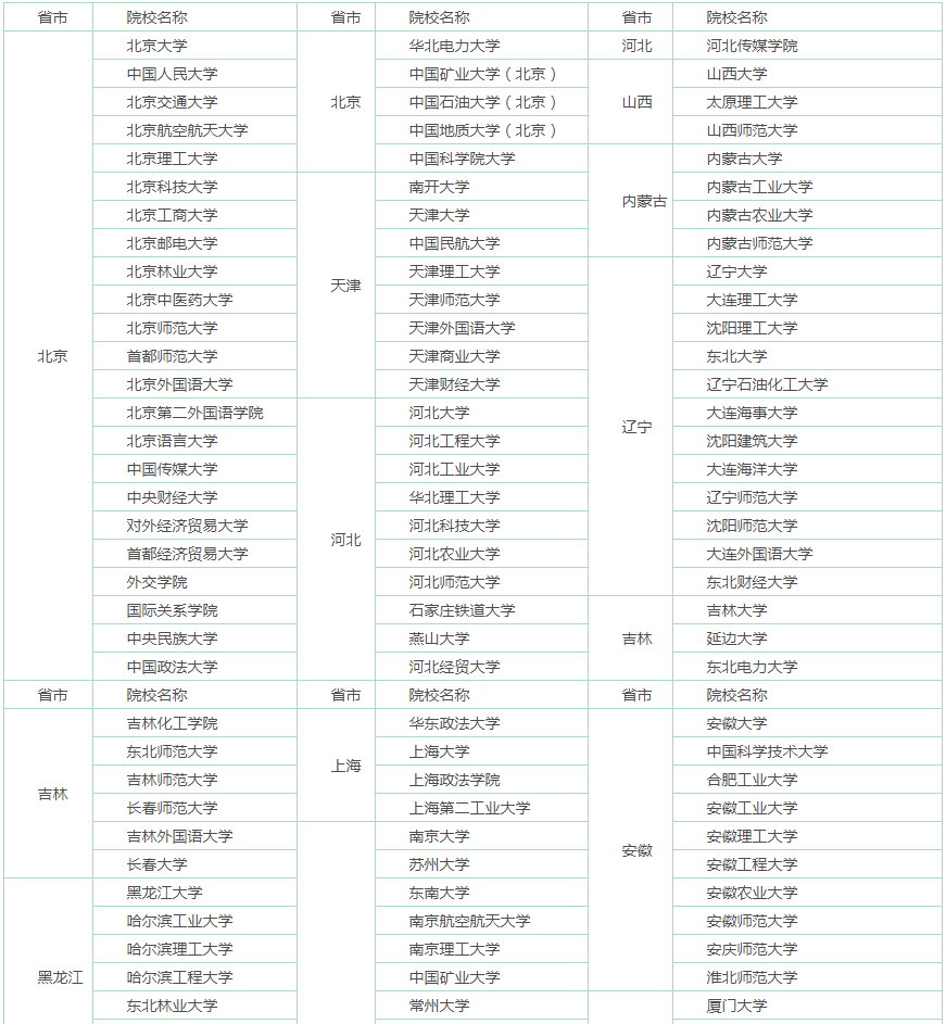 英语三级笔译报名时间2022（英语三级笔译报名时间2022内蒙古）-第3张图片-华展网