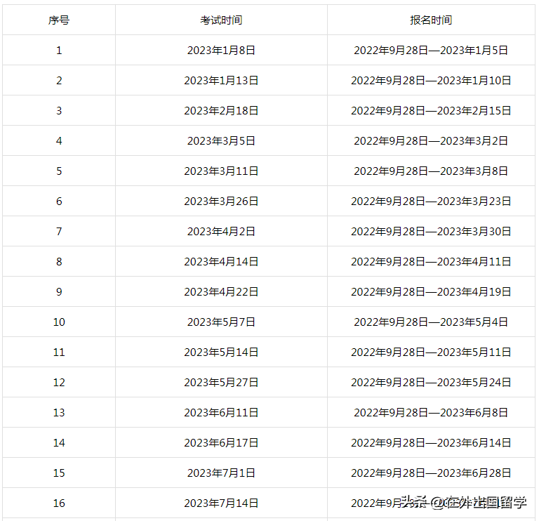 托福雅思报名考试时间（托福雅思报名考试时间多久）-第7张图片-科灵网