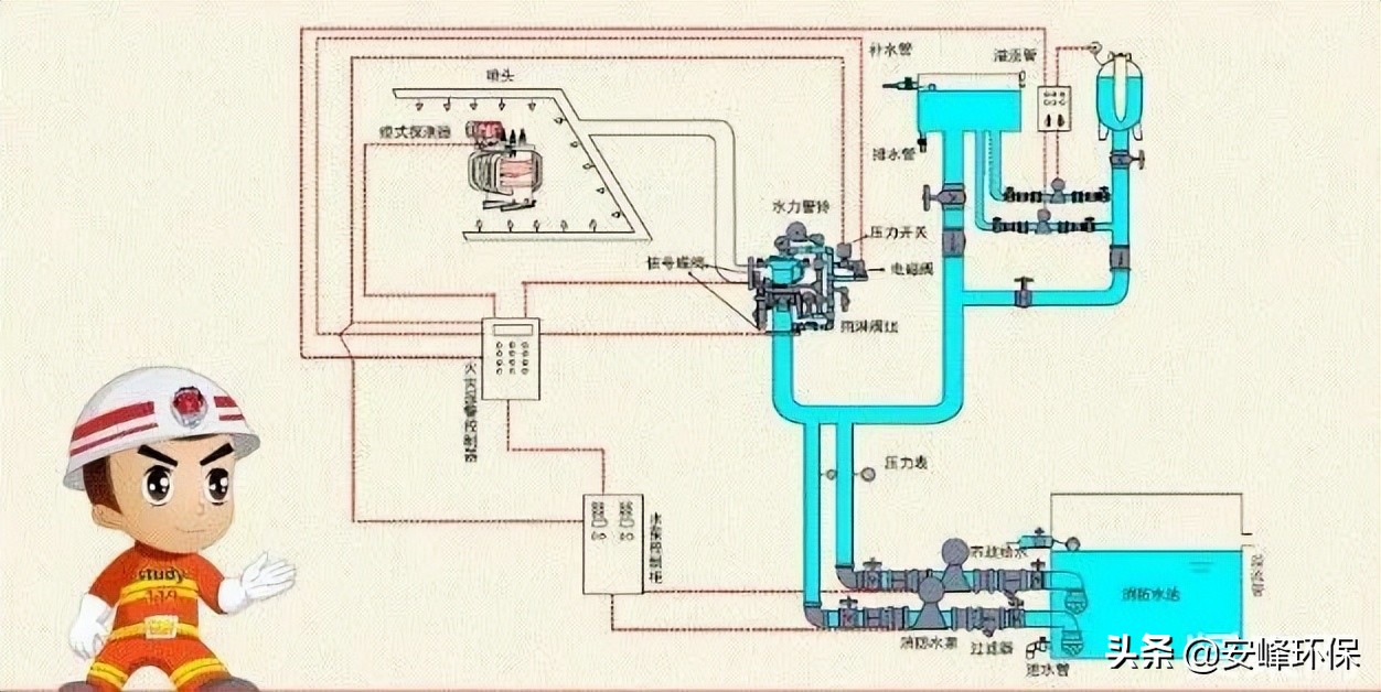 施工图纸识图方法，快来了解