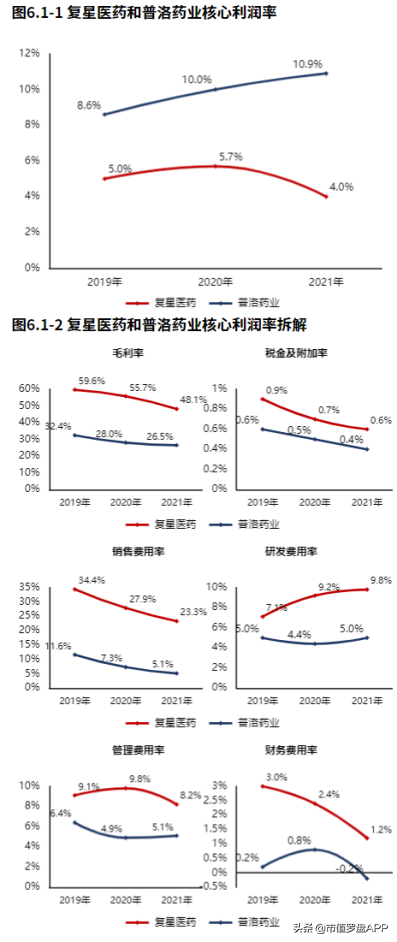 2021年报季 