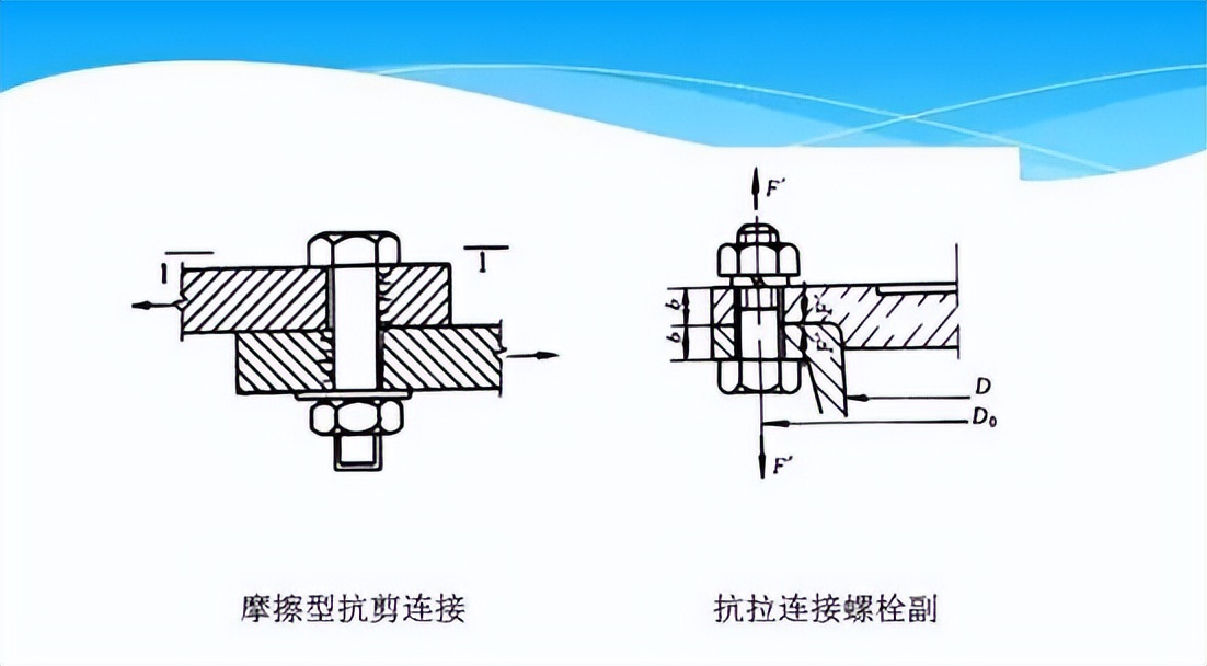 钢结构螺栓是否能重复利用呢？