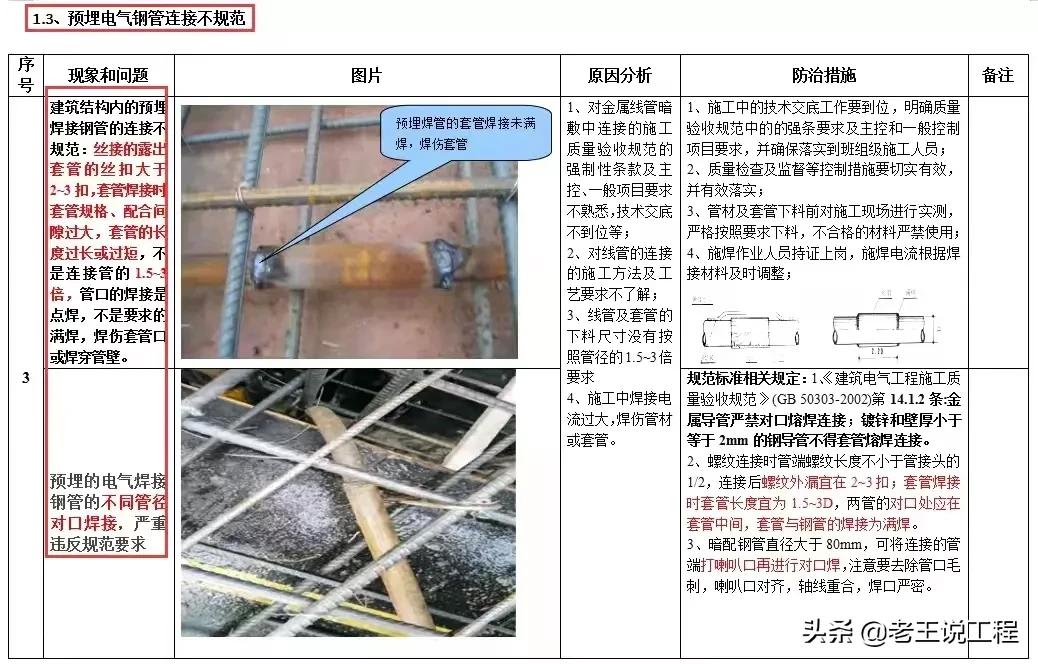 施工安全是第一位！建筑工程质量安全通病防治手册，工程人对照看