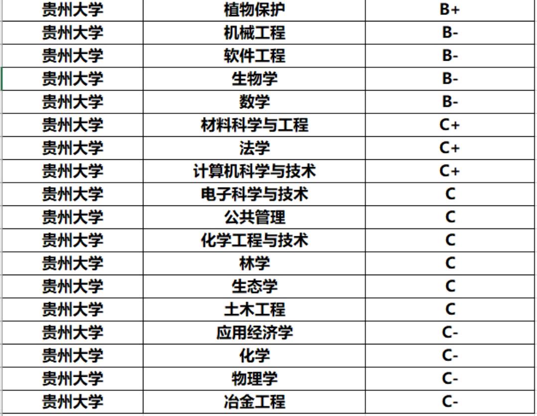 照顾性211贵州大学和普通一本深圳大学，怎么选，211还流行吗？