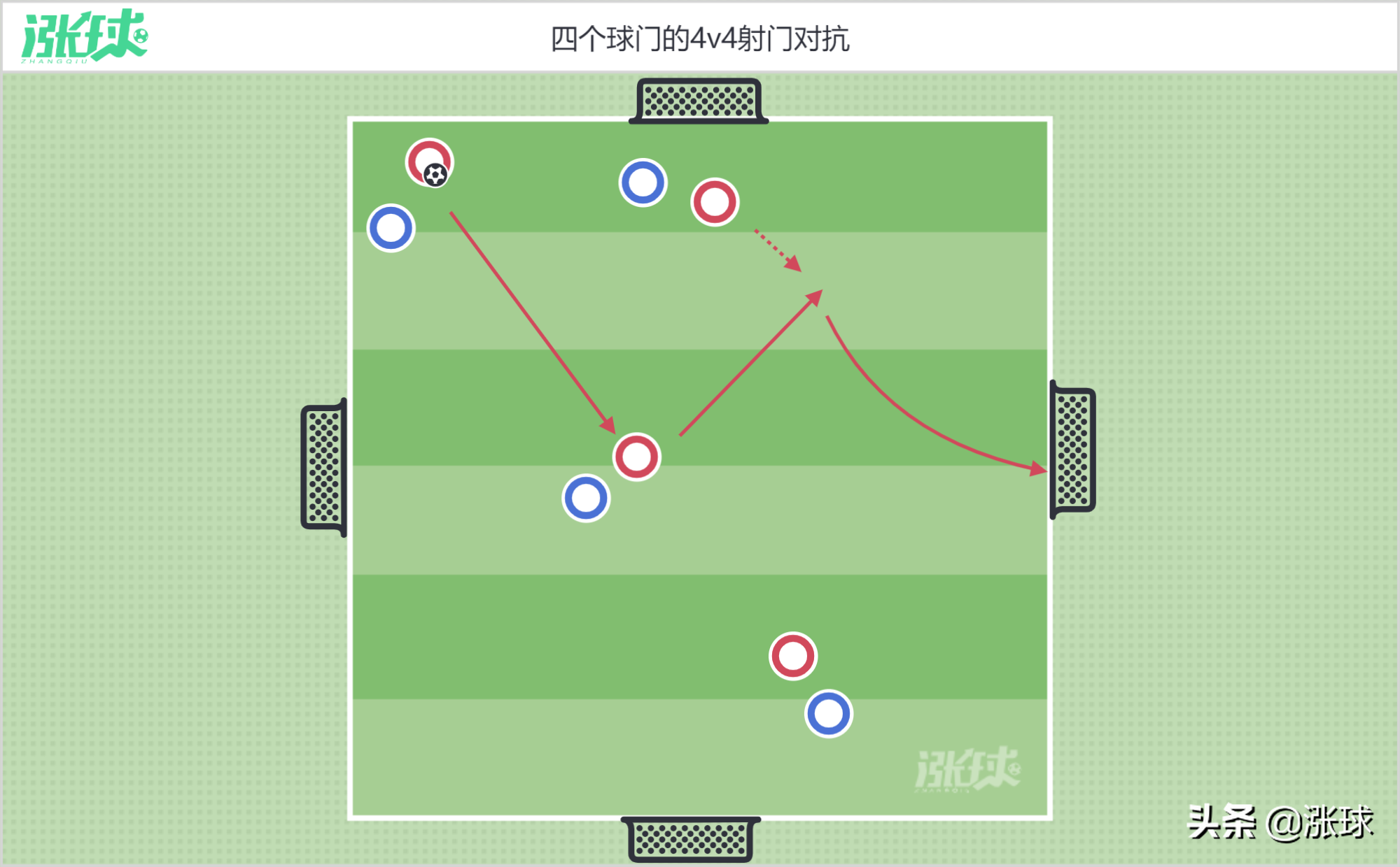 训练图解(「意大利青训学院u8训练计划」第14周 敏捷协调与运球过人)