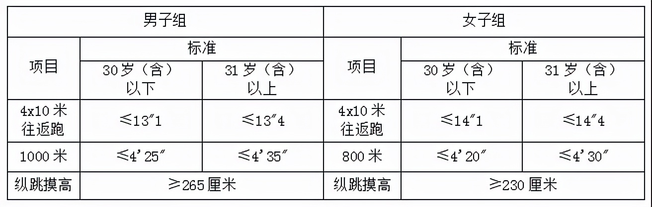 招聘人员要求有哪些,人员招聘的要求