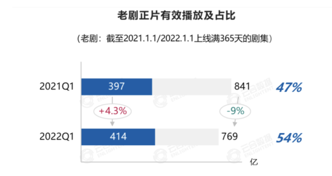 当“神剧”有了高清版……