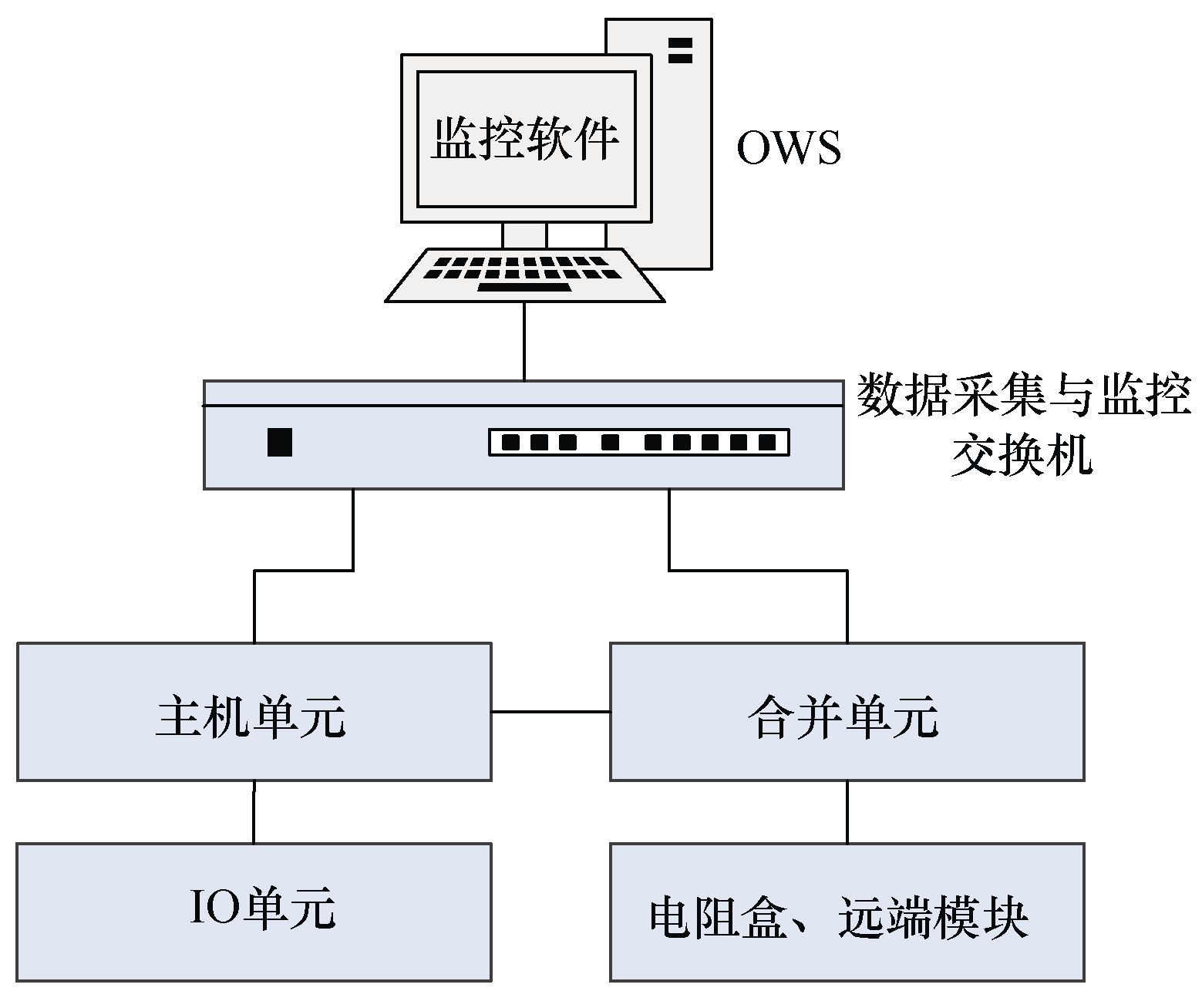 南瑞繼保開發(fā)出一種基于PCS—9550直流控制平臺的板卡檢測系統(tǒng)
