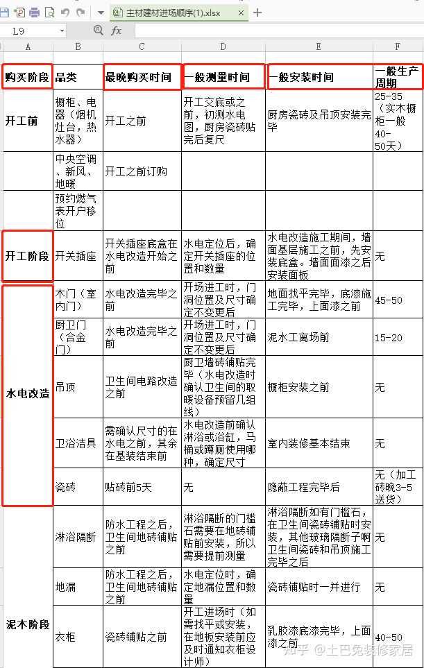 一张图弄清装修先后顺序(保姆级装修流程)