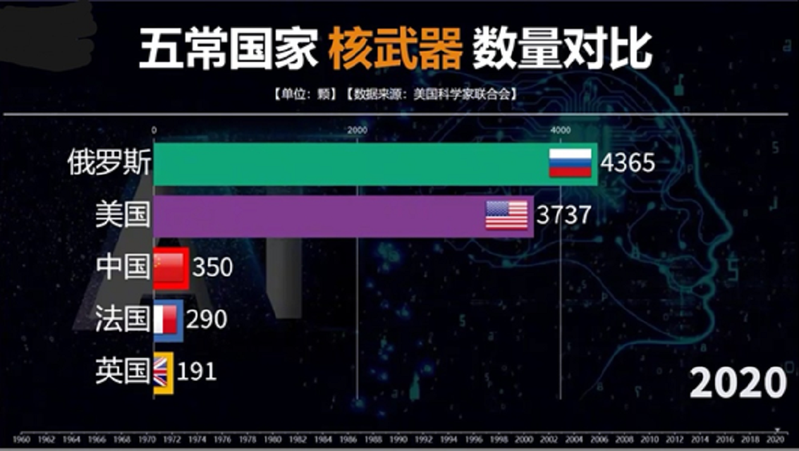 中国出兵叙利亚(中国用俄罗斯近3倍的军费，养出全球第三的军队：差距比想象中大)