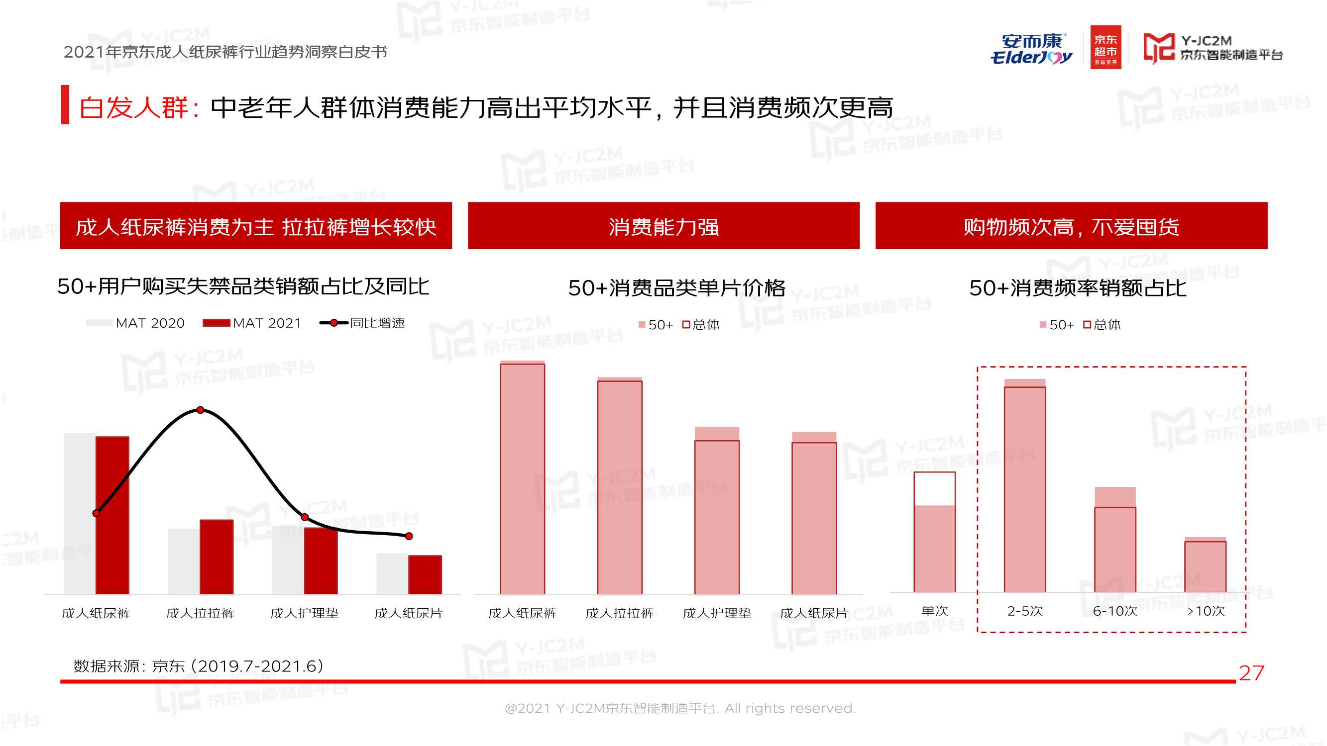 恒安集团安而康X京东《2021京东成人纸尿裤行业趋势洞察白皮书》